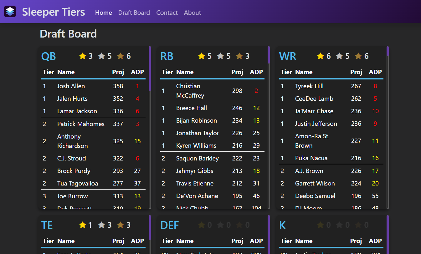 draft board